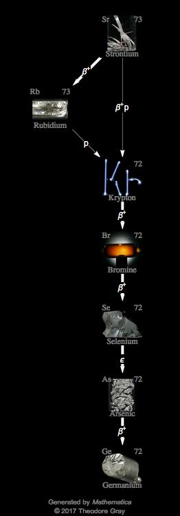 Decay Chain Image