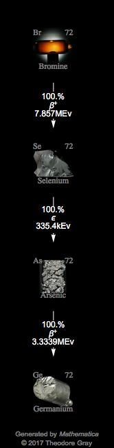 Decay Chain Image