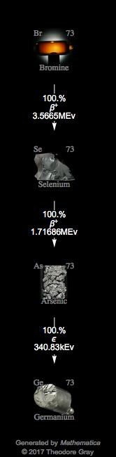 Decay Chain Image