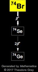 Decay Chain Image