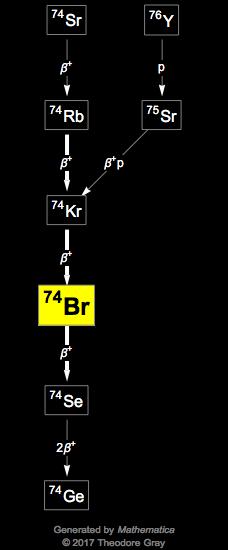 Decay Chain Image