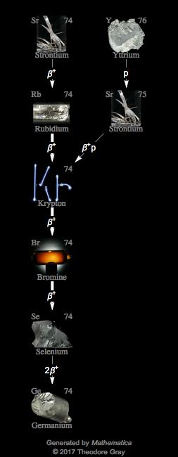 Decay Chain Image