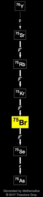 Decay Chain Image
