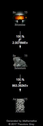 Decay Chain Image