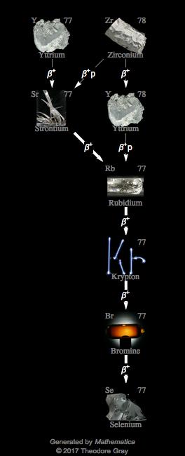 Decay Chain Image