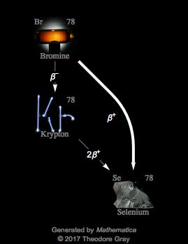 Decay Chain Image