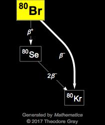 Decay Chain Image
