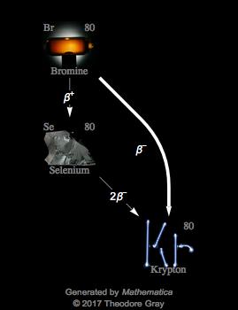 Decay Chain Image