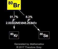 Decay Chain Image