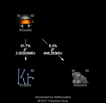 Decay Chain Image