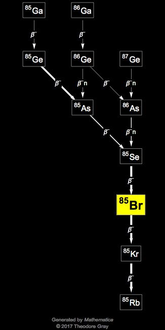 Decay Chain Image