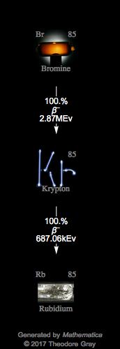 Decay Chain Image