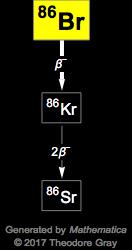 Decay Chain Image