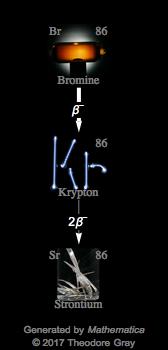 Decay Chain Image