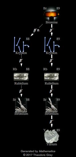 Decay Chain Image