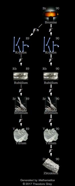 Decay Chain Image