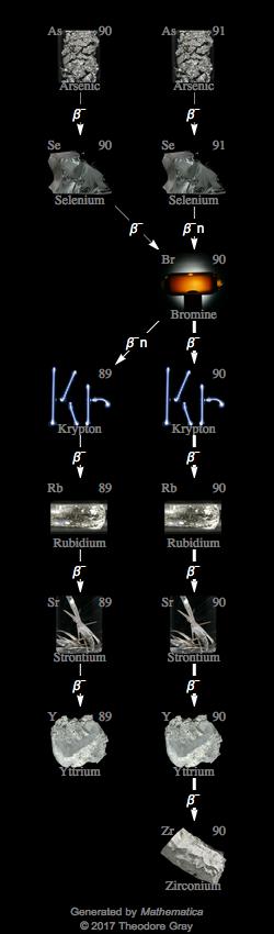 Decay Chain Image