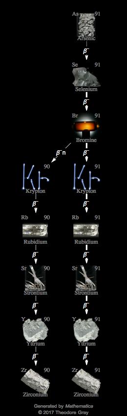 Decay Chain Image