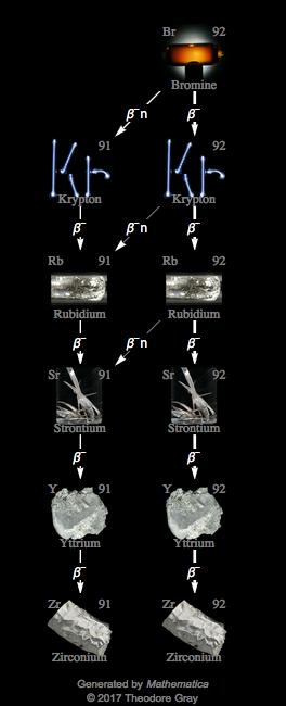 Decay Chain Image