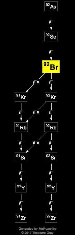 Decay Chain Image