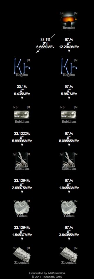 Decay Chain Image