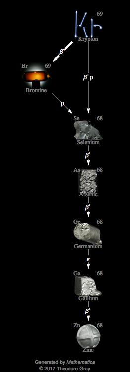 Decay Chain Image