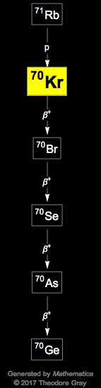 Decay Chain Image