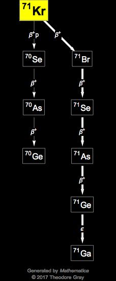 Decay Chain Image