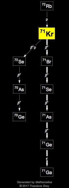 Decay Chain Image