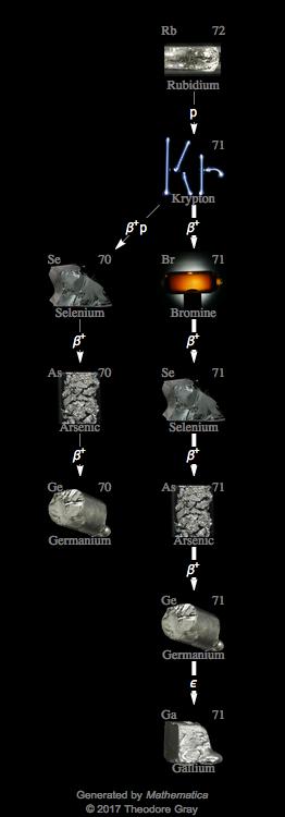 Decay Chain Image
