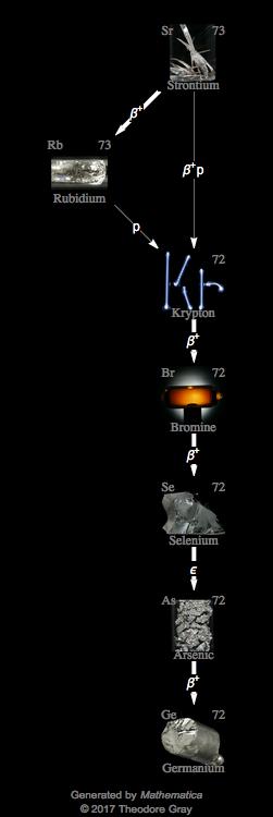 Decay Chain Image