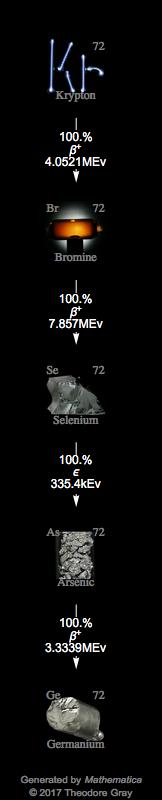 Decay Chain Image