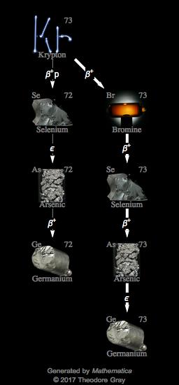 Decay Chain Image