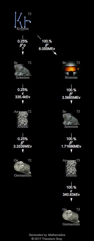 Decay Chain Image
