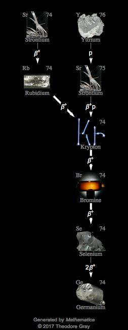 Decay Chain Image