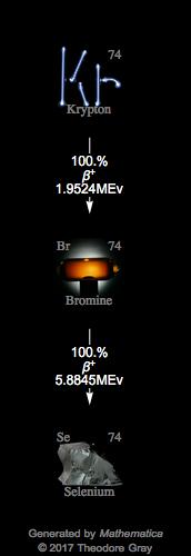 Decay Chain Image