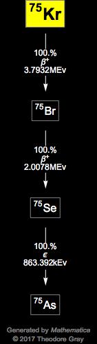 Decay Chain Image