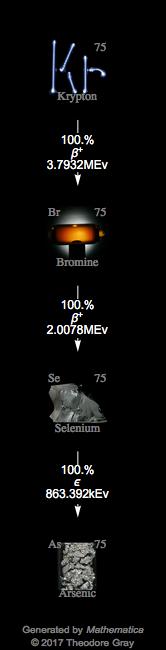Decay Chain Image