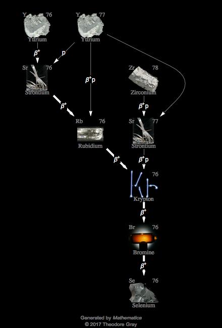 Decay Chain Image