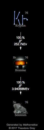 Decay Chain Image