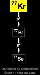 Decay Chain Image