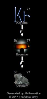 Decay Chain Image