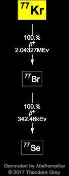 Decay Chain Image