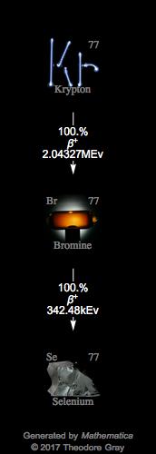 Decay Chain Image