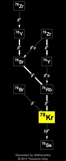 Decay Chain Image