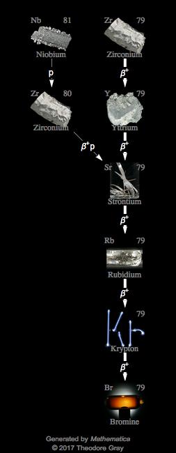 Decay Chain Image