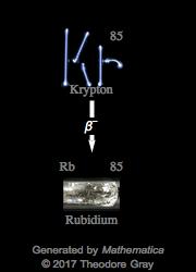 Decay Chain Image