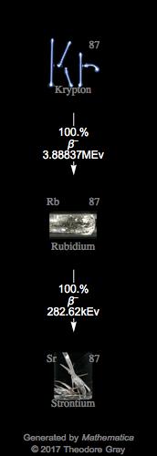 Decay Chain Image