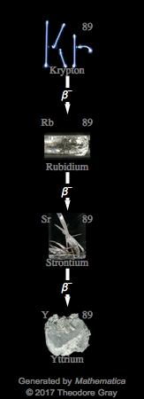 Decay Chain Image