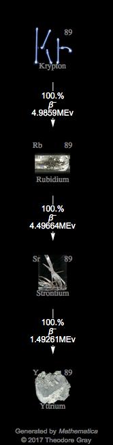 Decay Chain Image